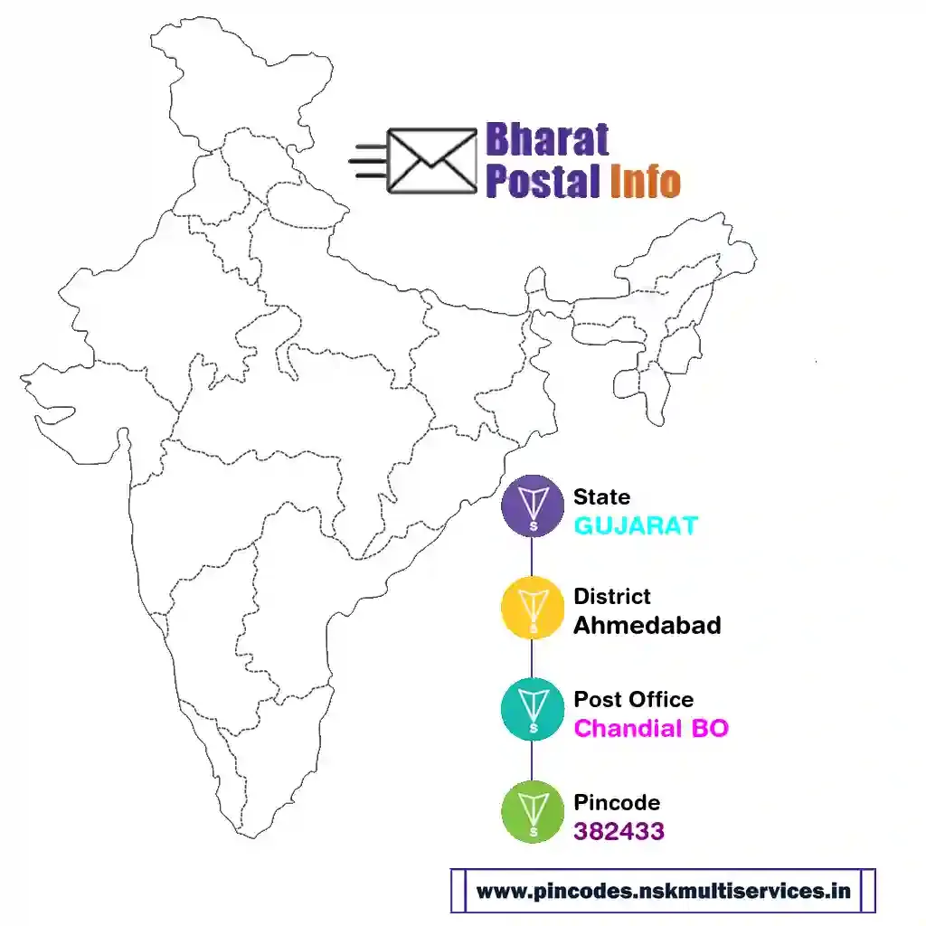 gujarat-ahmedabad-chandial bo-382433